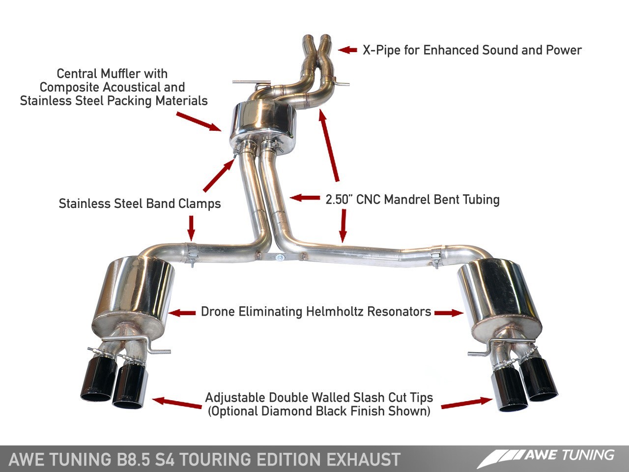 Exhaust S4B8 of AWE TUNING JAPAN